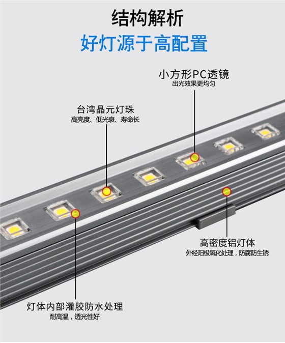 LED戶外投光燈