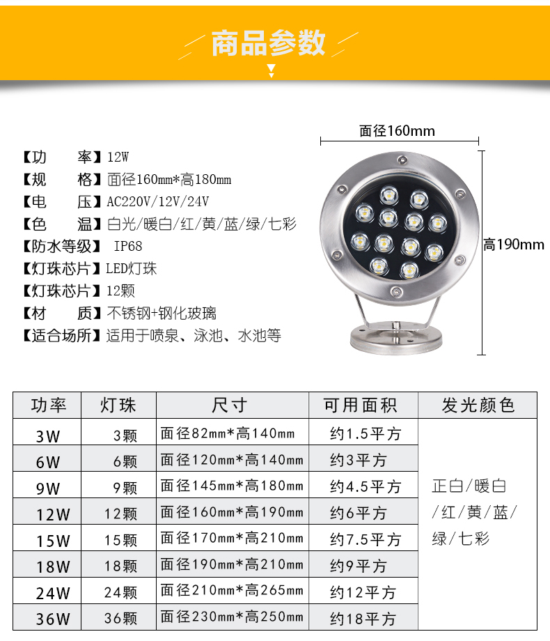 LED水底燈