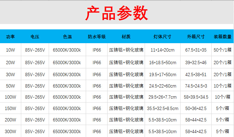 LED泛光燈