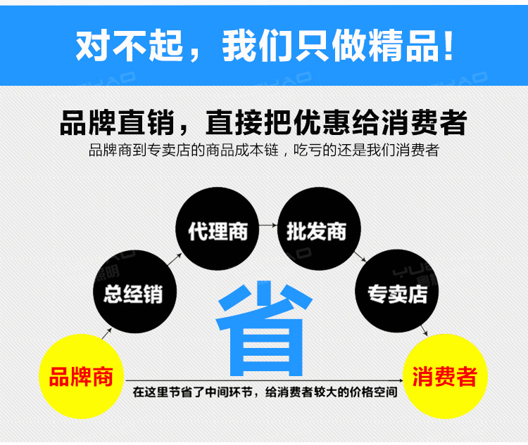 LED瓦楞燈