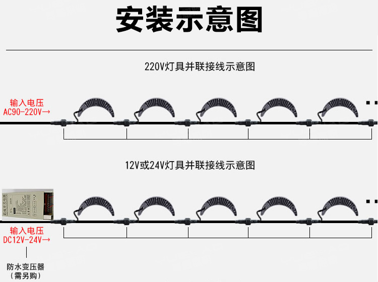 LED瓦楞燈
