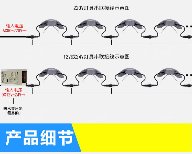 LED瓦楞燈