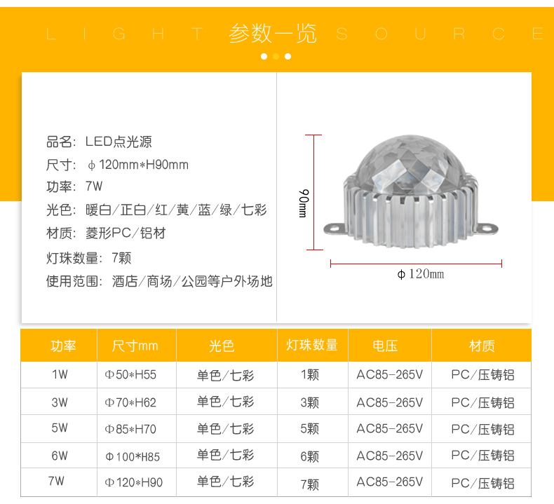 LED點(diǎn)光源