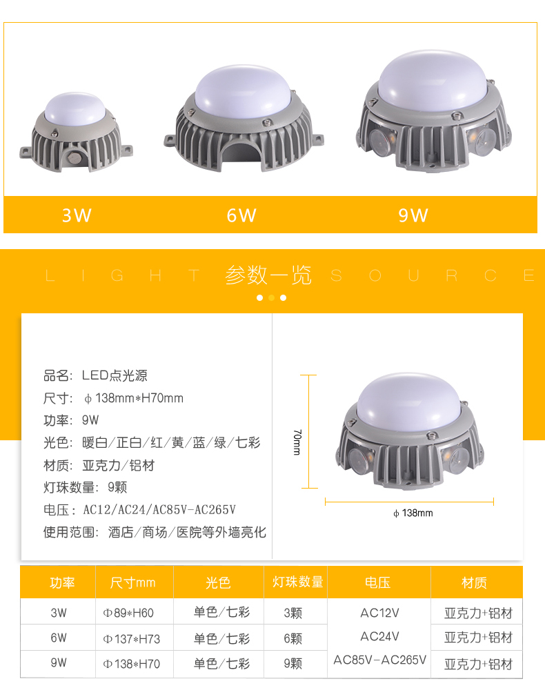 LED點光源七彩變色